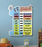 Zaman Çizelgesi