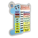 Zaman Çizelgesi - Görsel 2